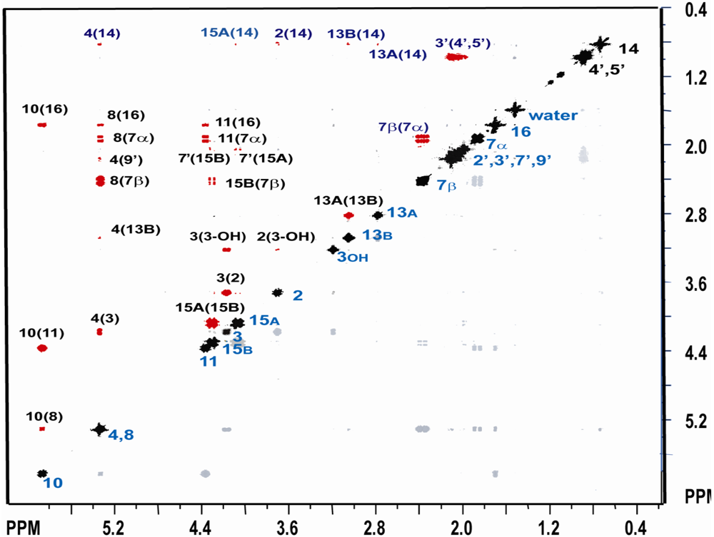 Toxins 03 01310 g003