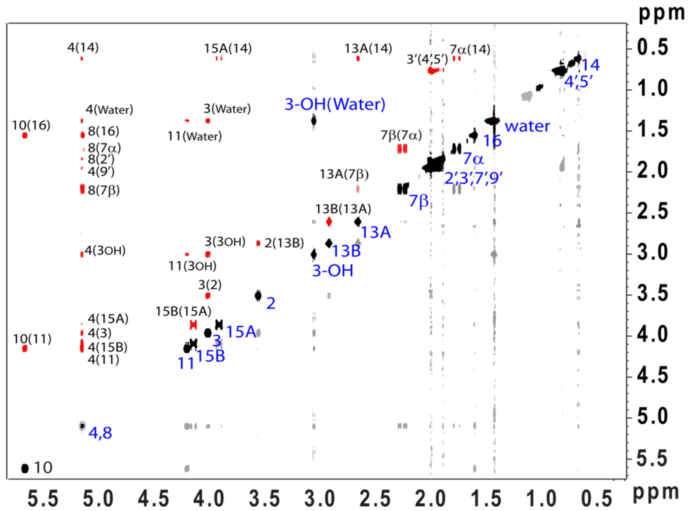 Toxins 03 01310 g004