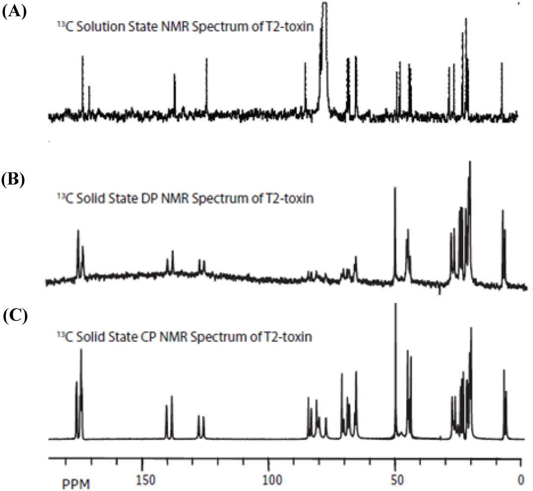 Toxins 03 01310 g006