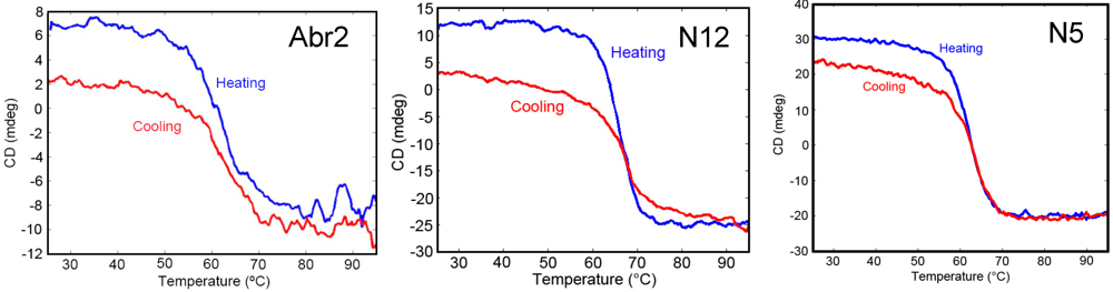 Toxins 03 01405 g003