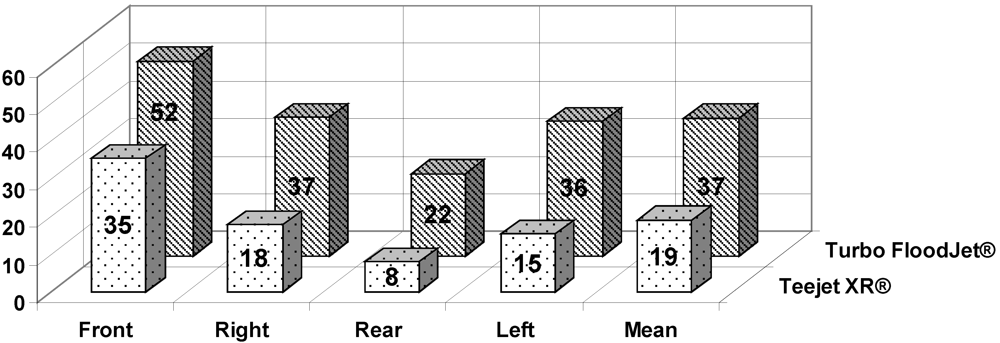 Toxins 03 01453 g003 1024