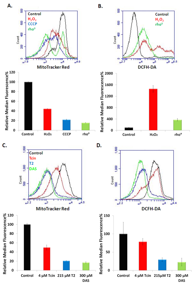 Toxins 03 01484 g004 1024
