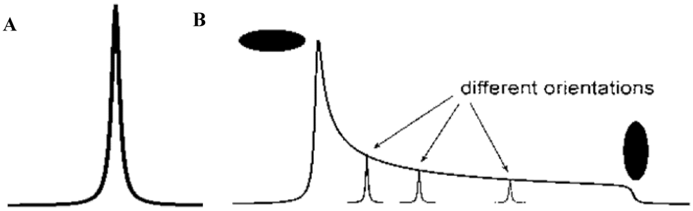 Toxins 03 01518 g009