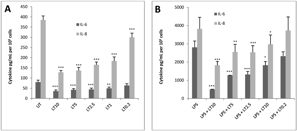 Toxins 04 00028 g002 1024