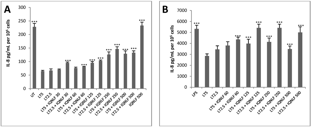 Toxins 04 00028 g003 1024