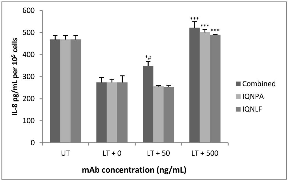 Toxins 04 00028 g005 1024