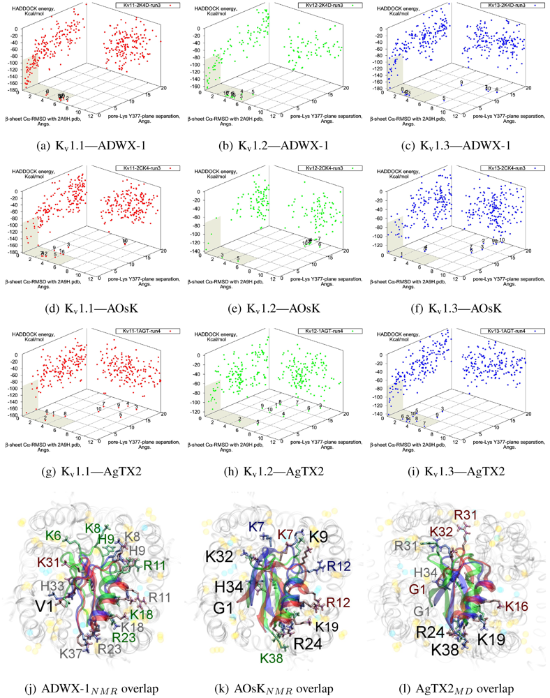 Toxins 04 00110 g005 1024