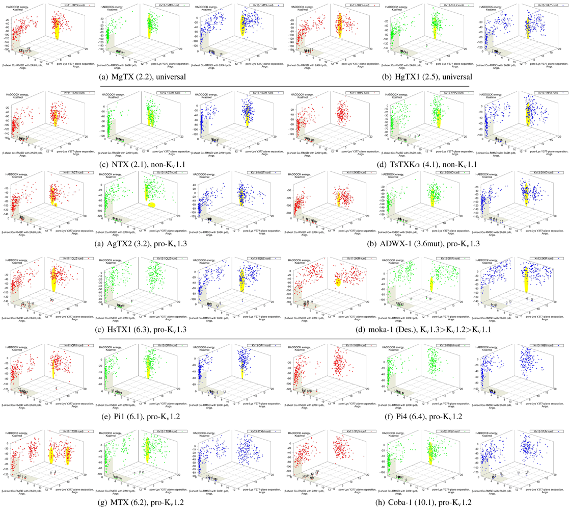 Toxins 04 00110 g008 1024