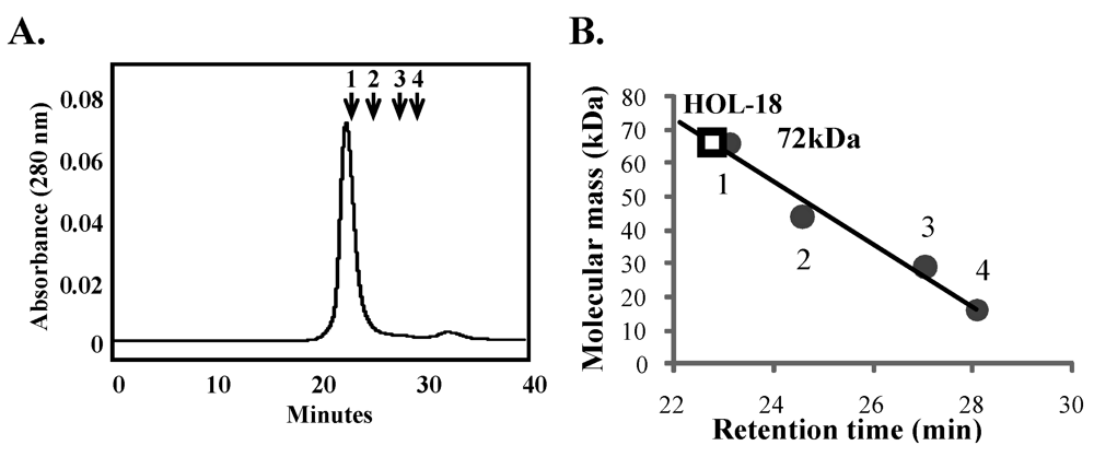 Toxins 04 00323 g002 1024