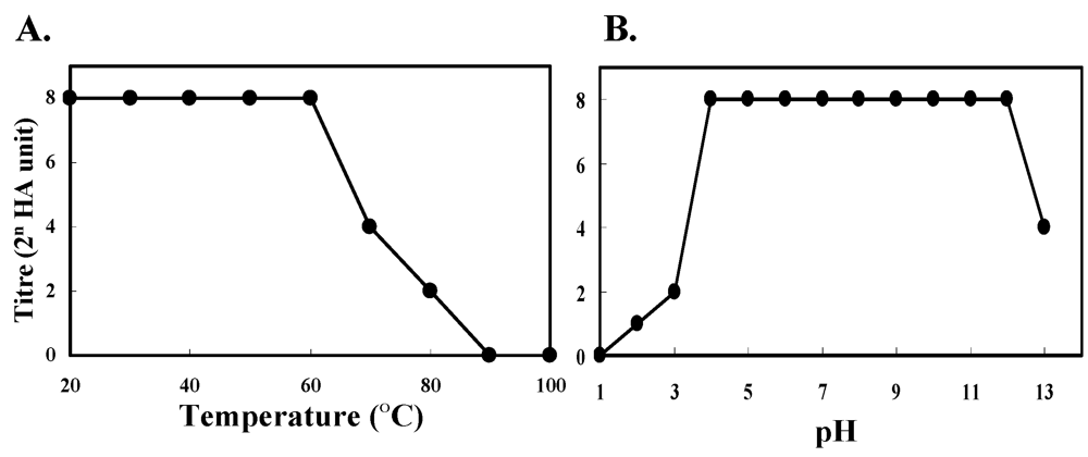 Toxins 04 00323 g003 1024
