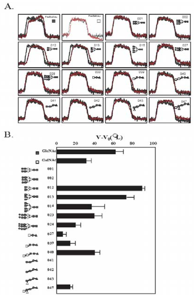 Toxins 04 00323 g006 1024