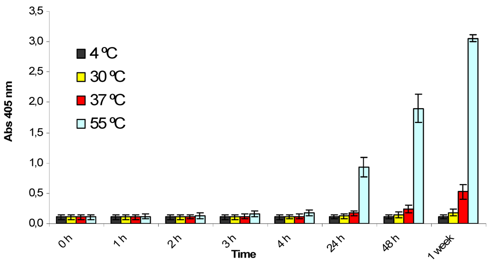 Toxins 04 00339 g002 1024