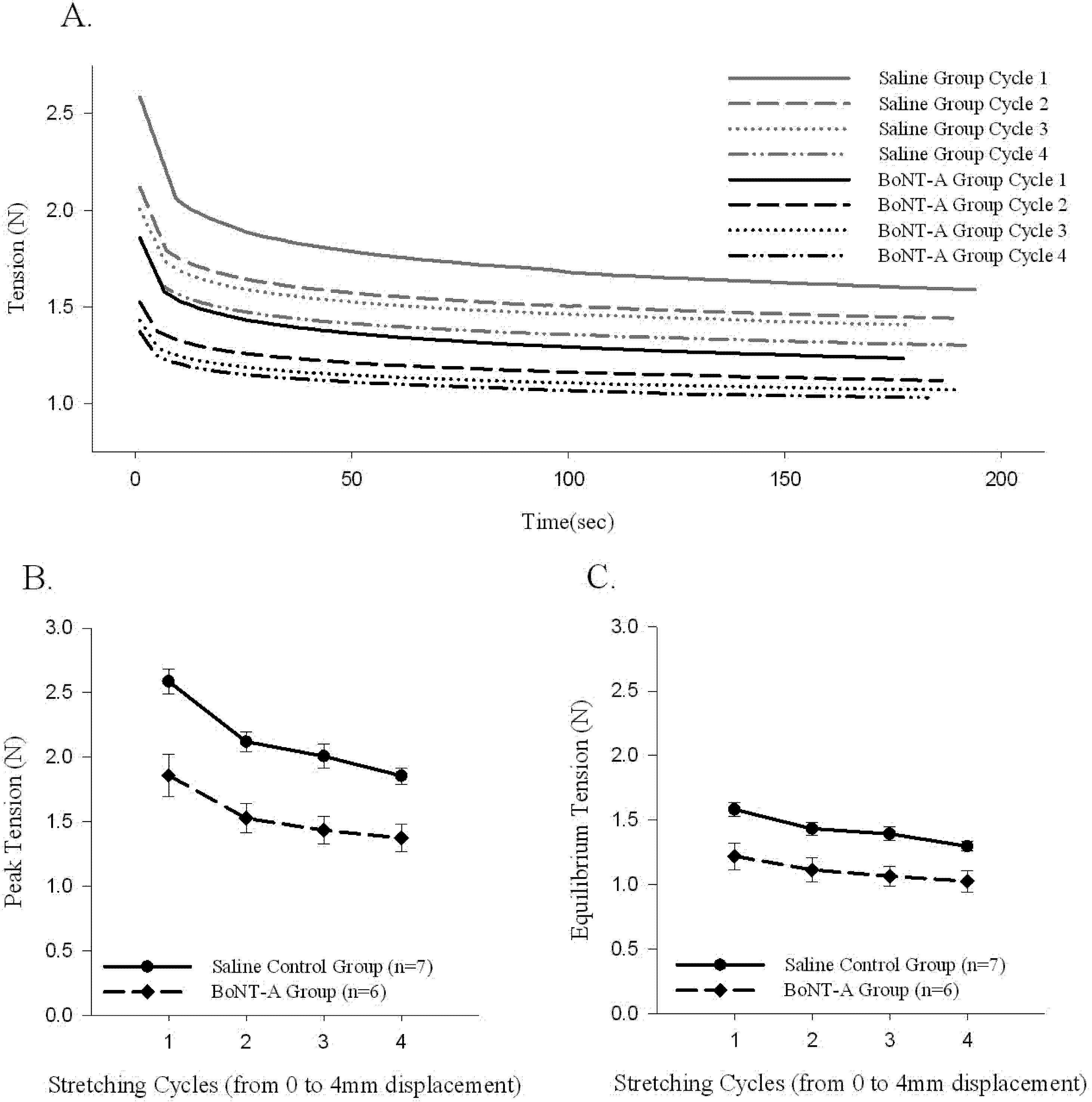 Toxins 04 00605 g003 1024