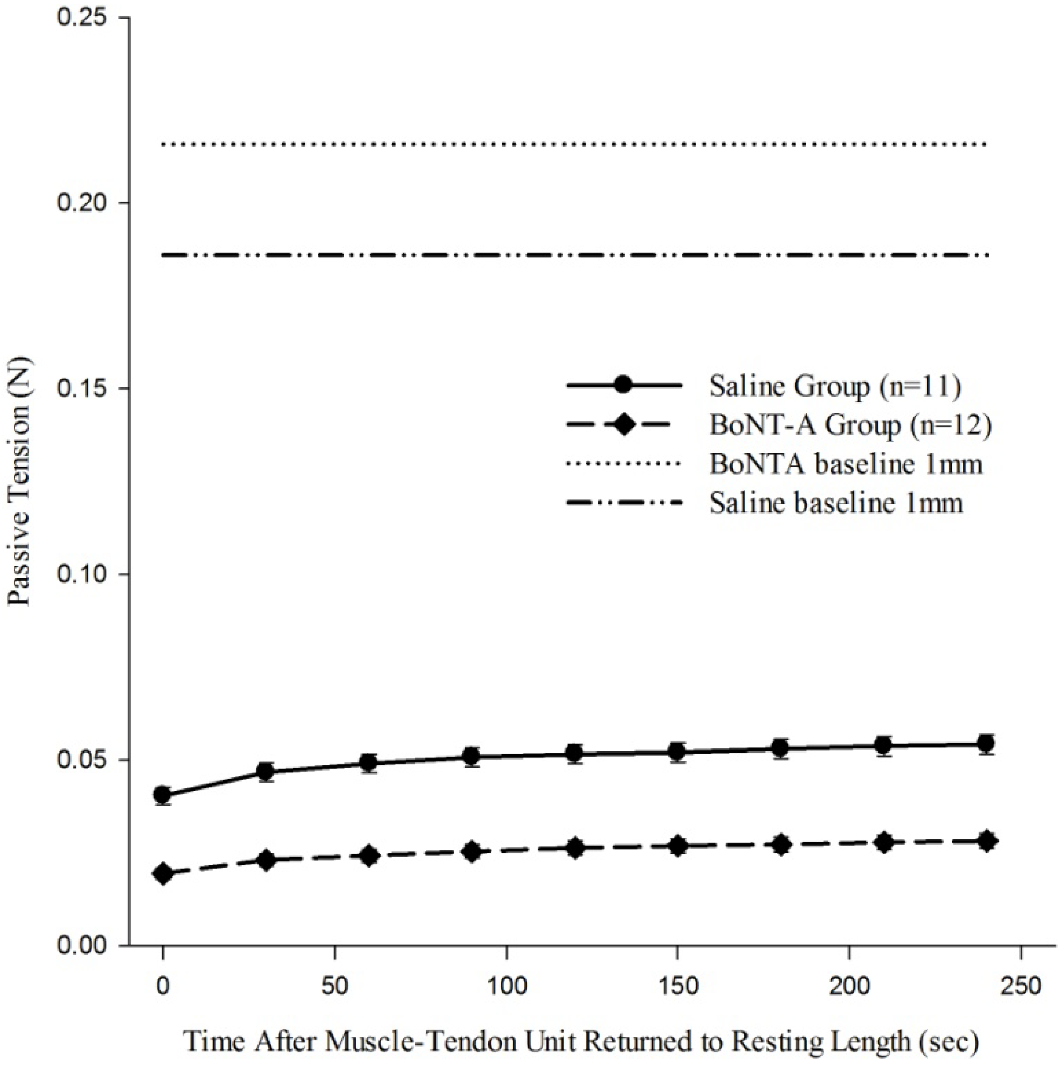 Toxins 04 00605 g004 1024