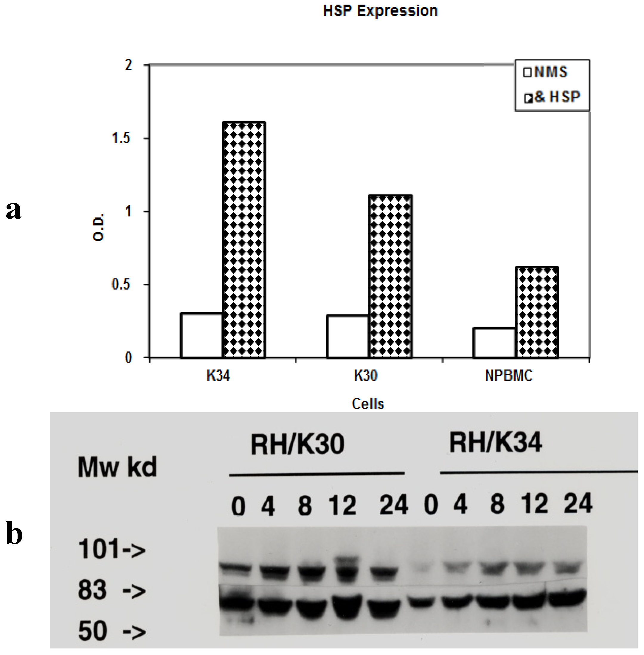 Toxins 04 00768 g001
