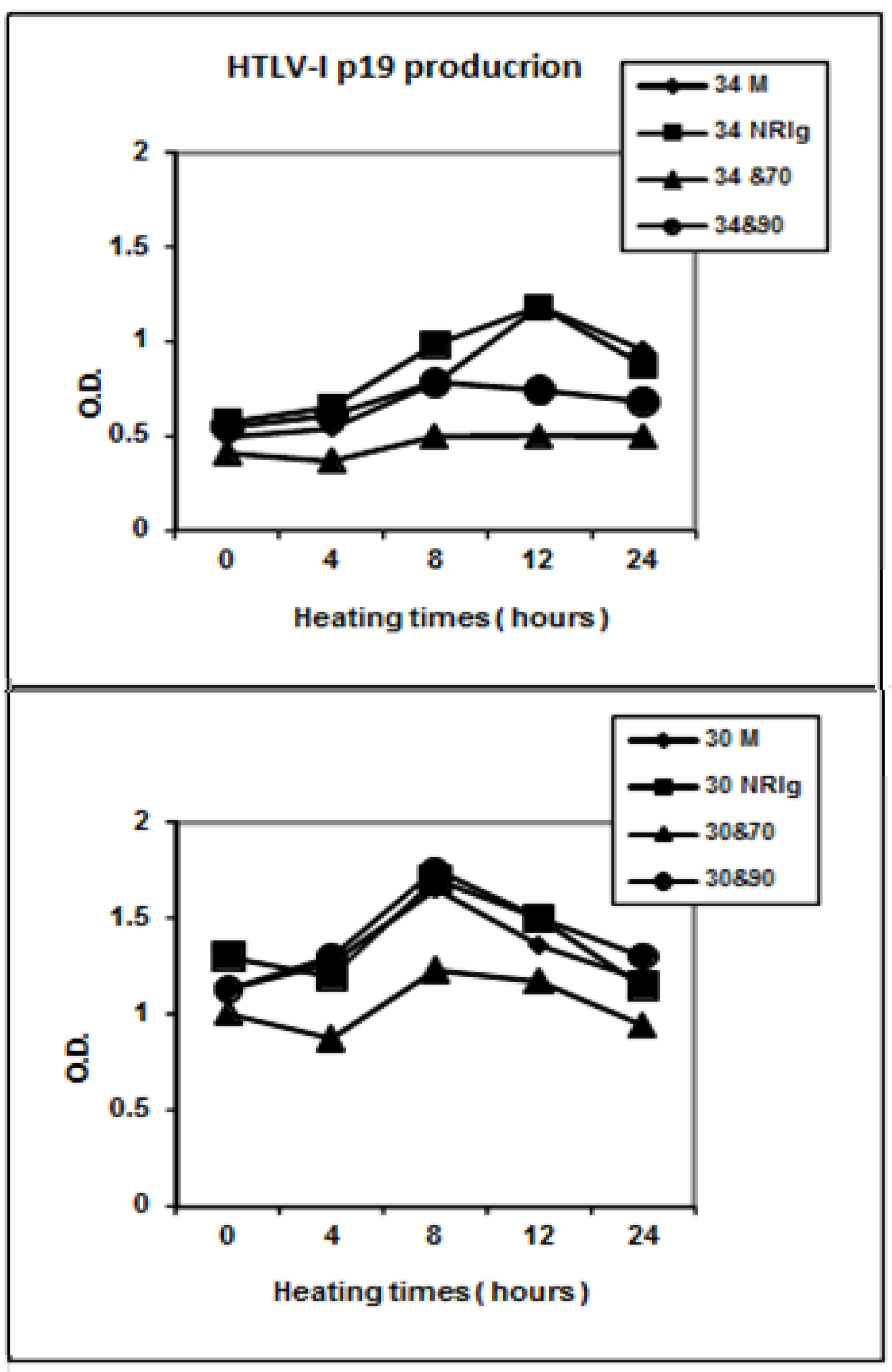 Toxins 04 00768 g002