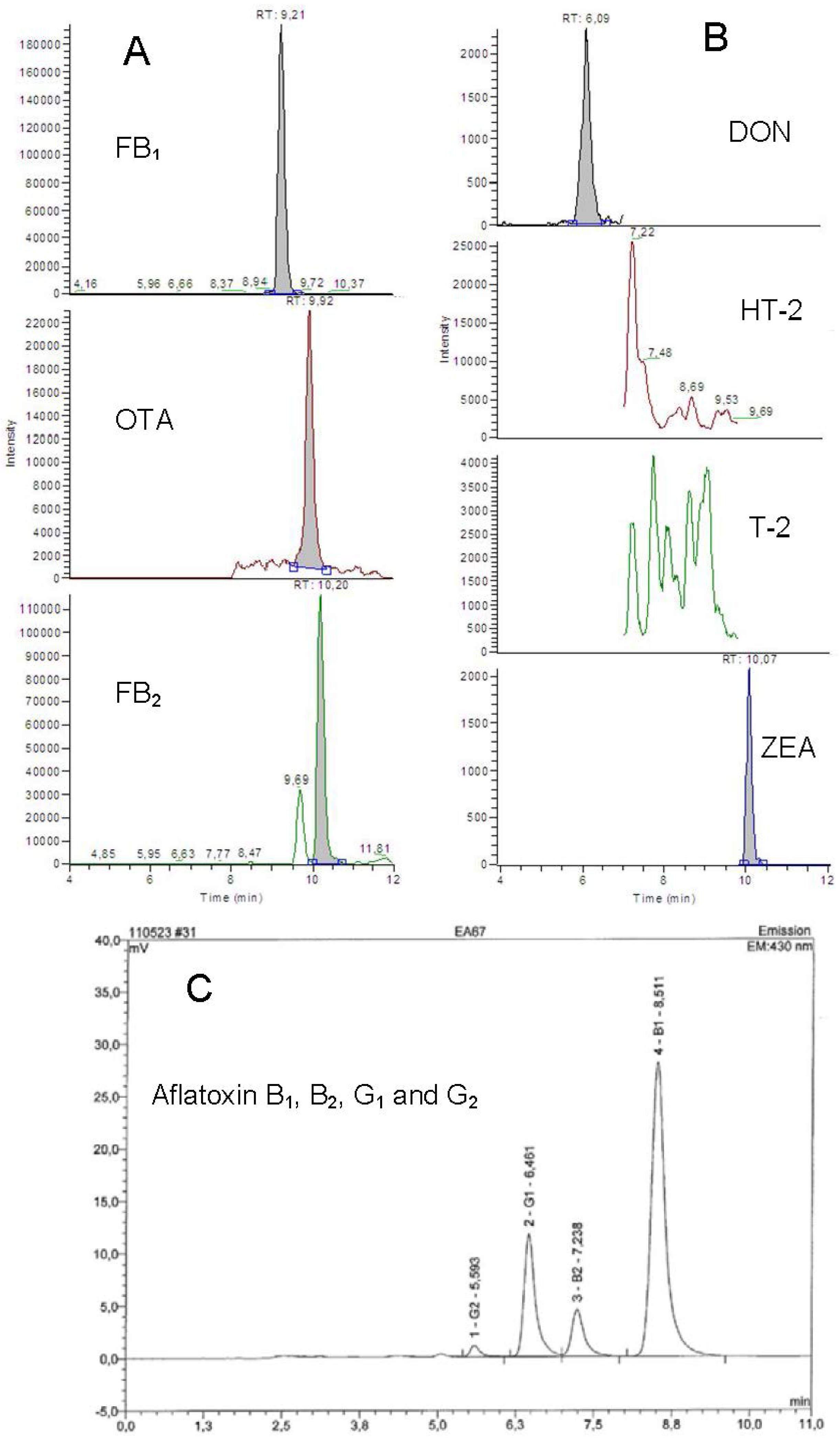 Toxins 04 00836 g001 1024