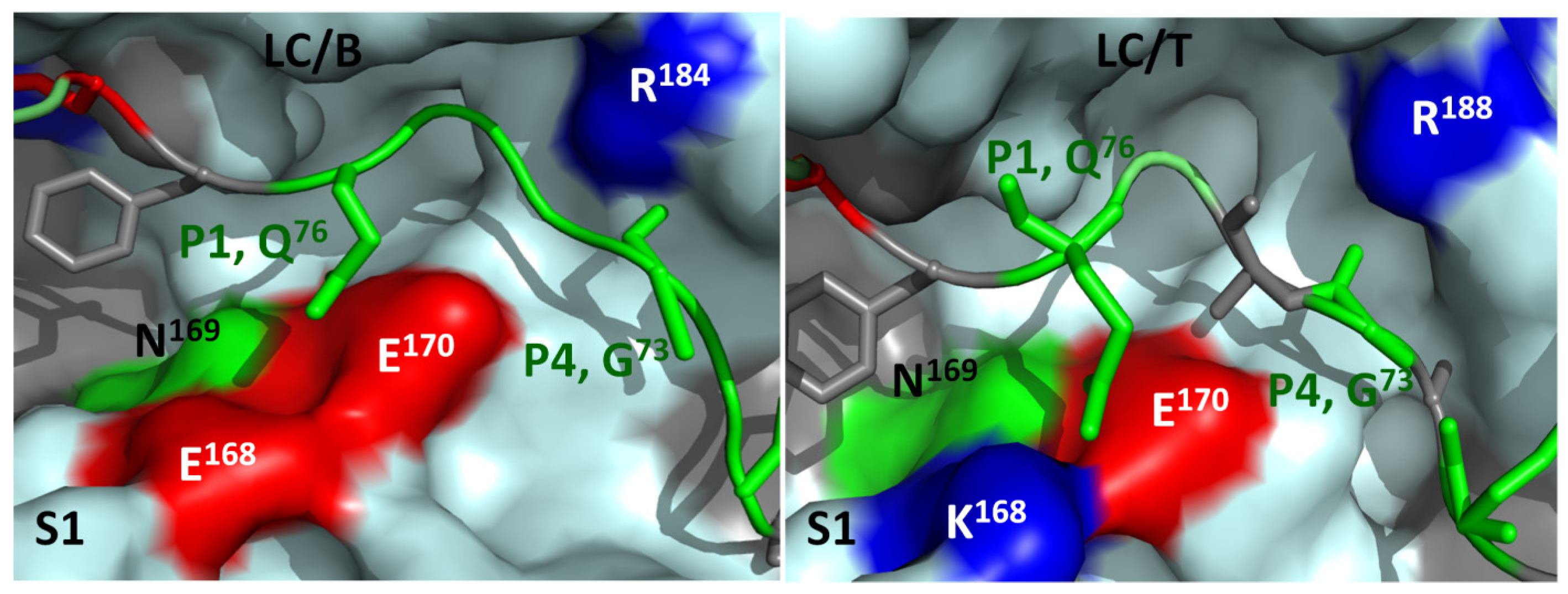 Toxins 04 00913 g005