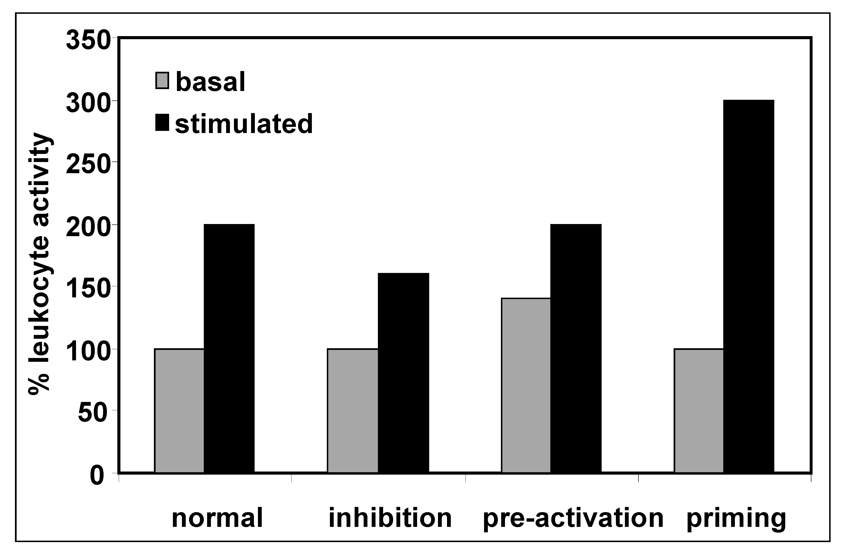 Toxins 04 00962 g002
