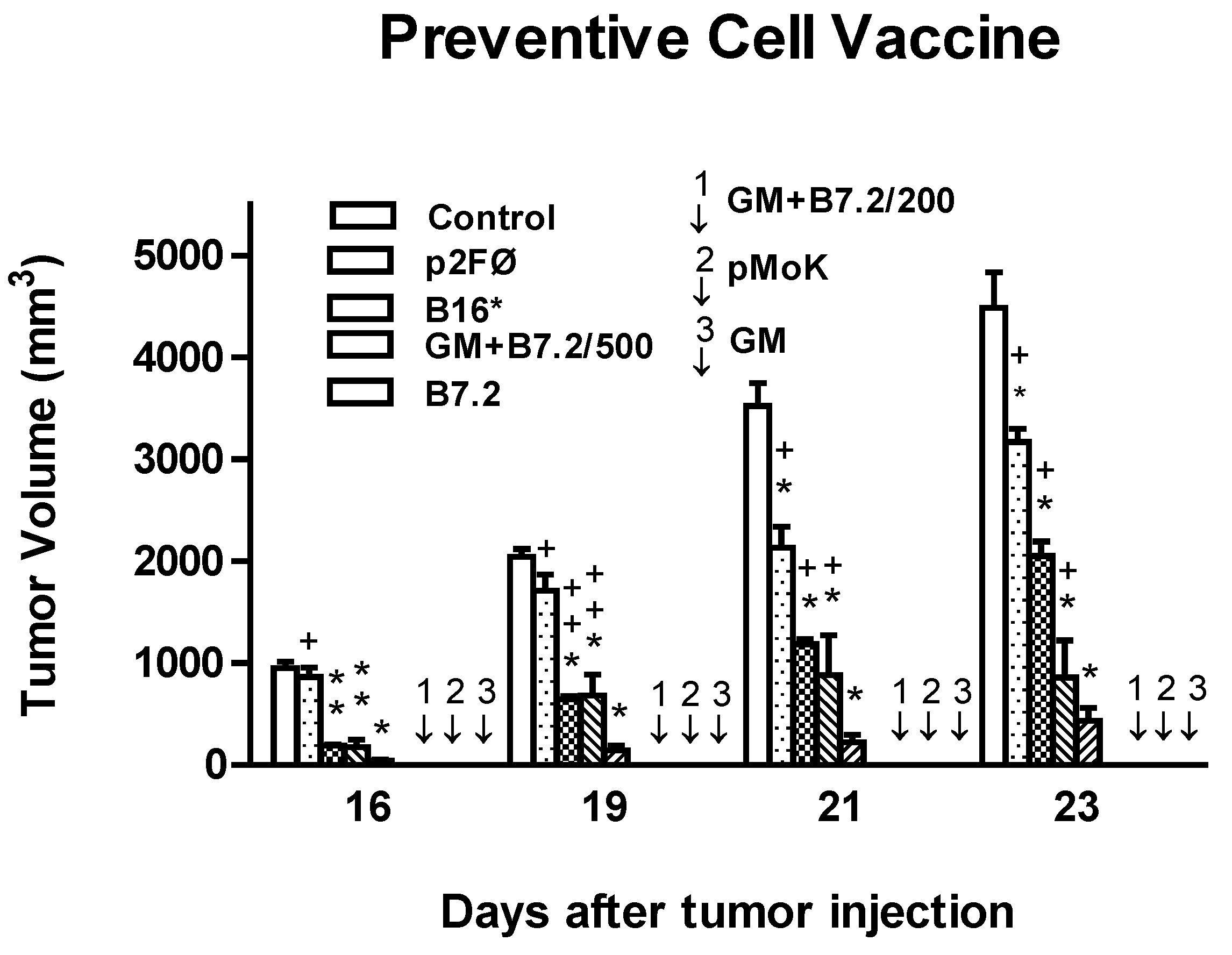 Toxins 04 01058 g001