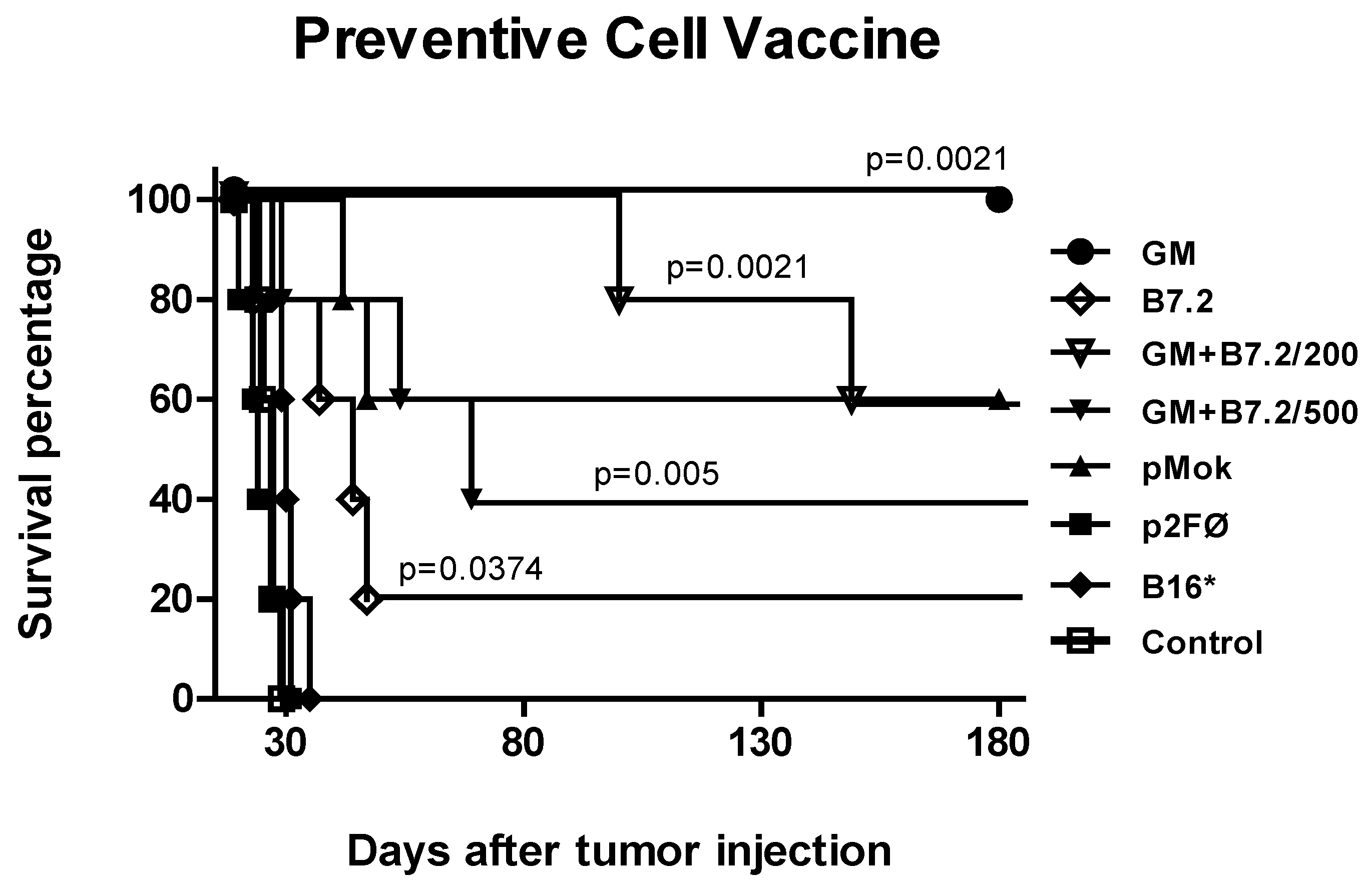 Toxins 04 01058 g002