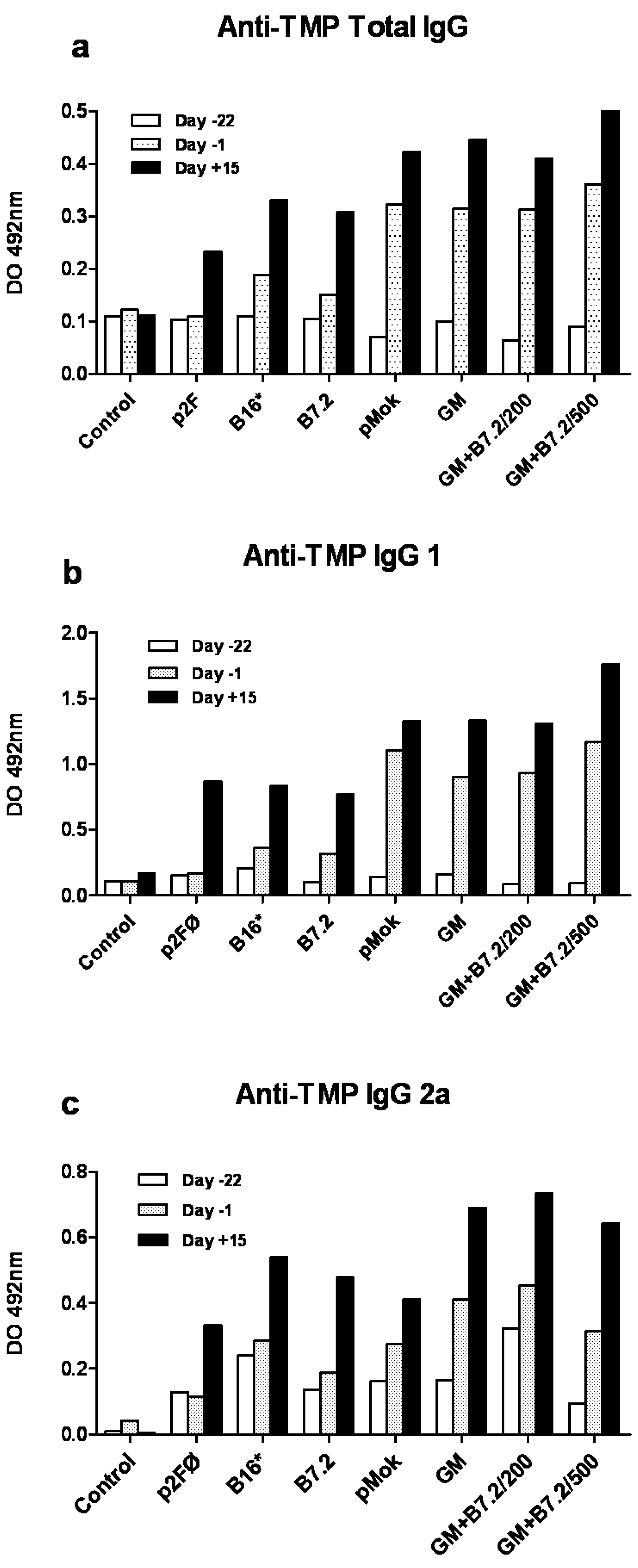 Toxins 04 01058 g003