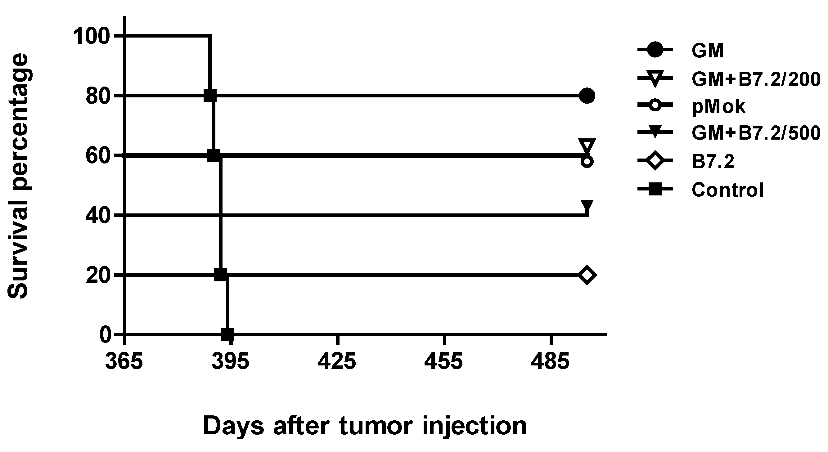 Toxins 04 01058 g004