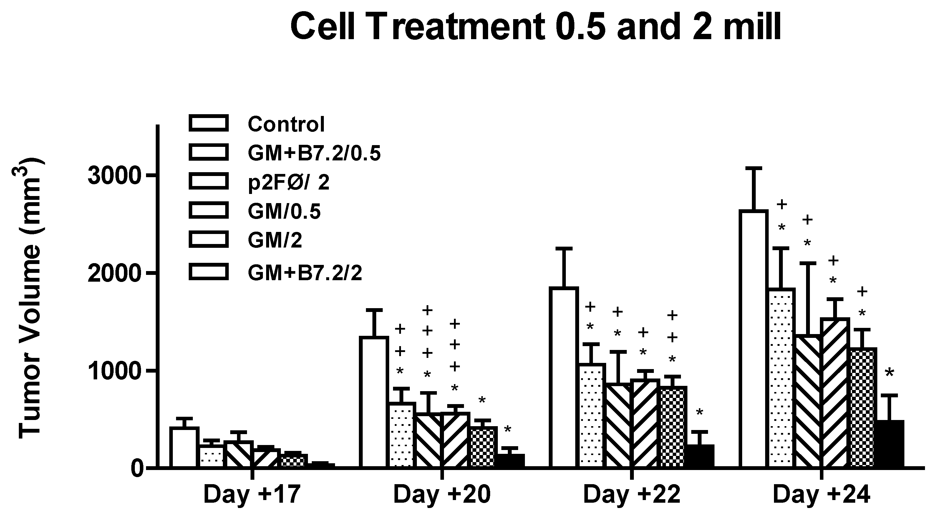 Toxins 04 01058 g006