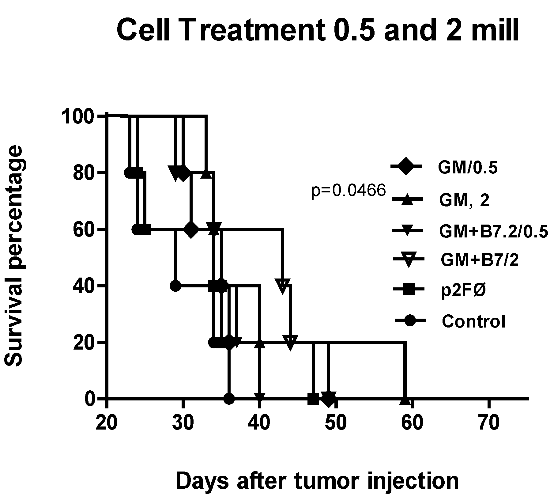 Toxins 04 01058 g007