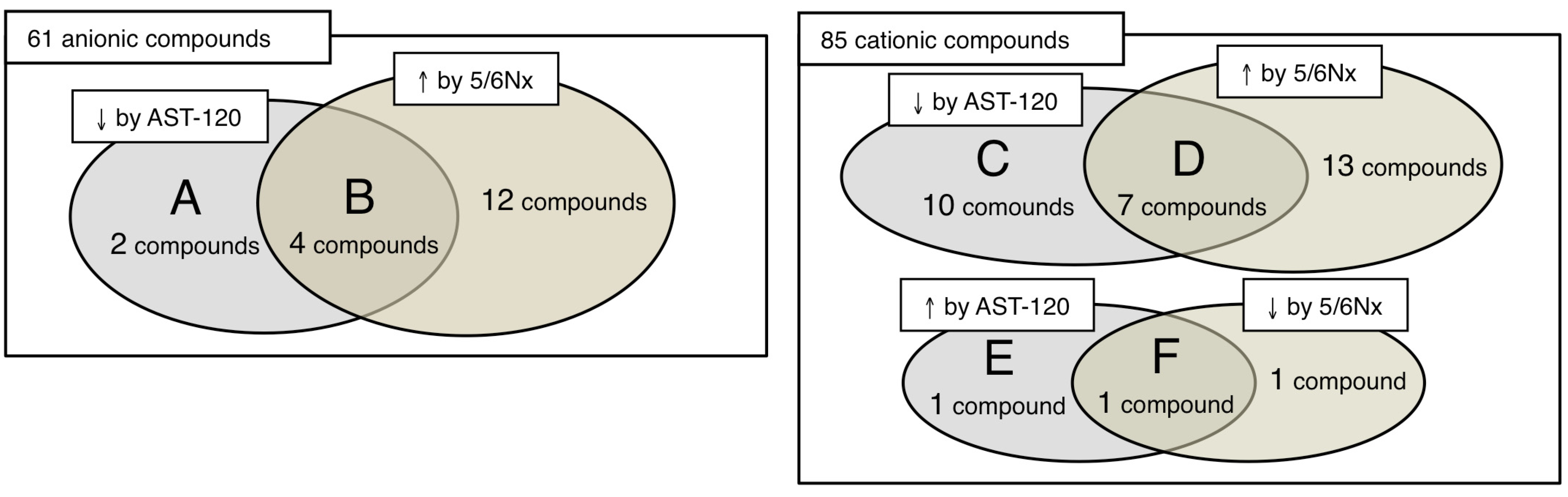 Toxins 04 01309 g001