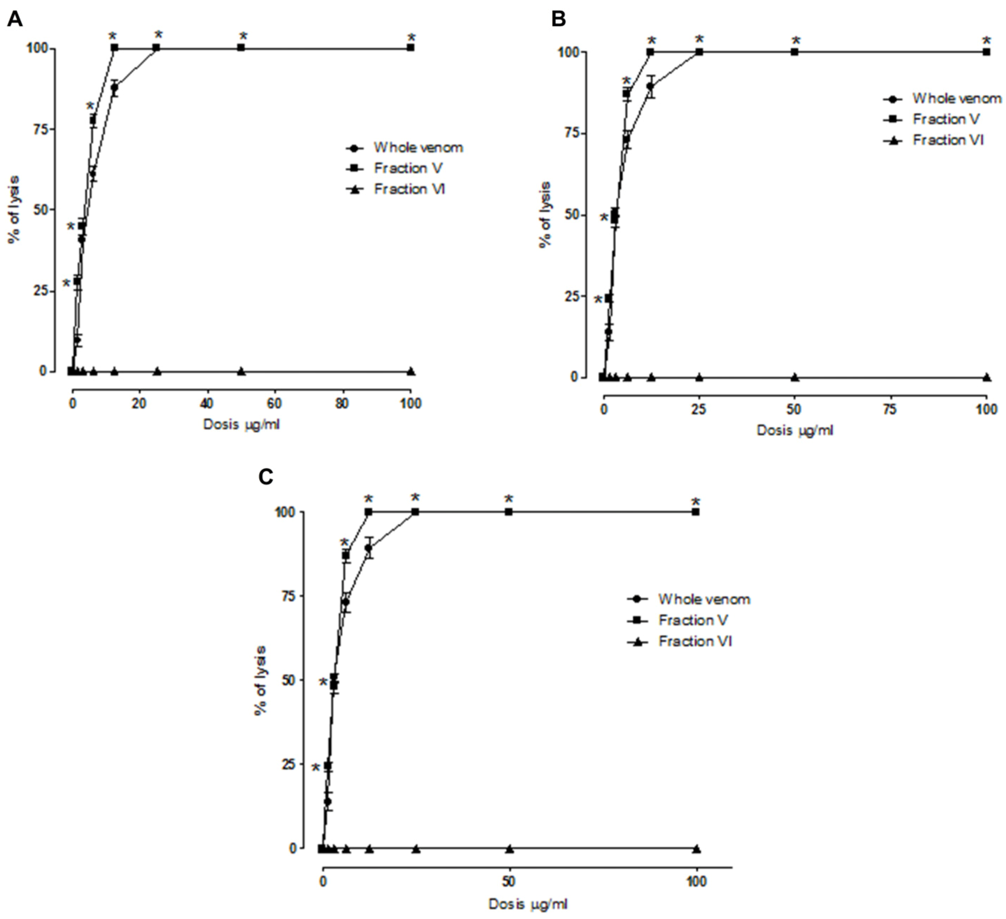 Toxins 04 01500 g002 1024