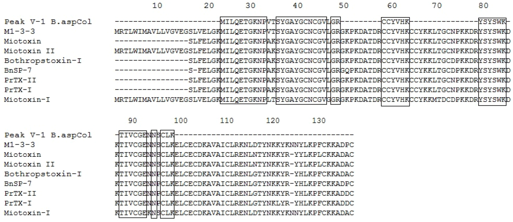 Toxins 04 01500 g003 1024