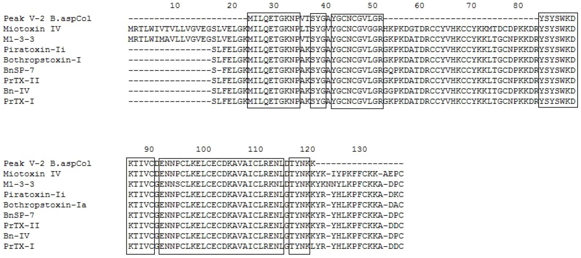Toxins 04 01500 g004 1024