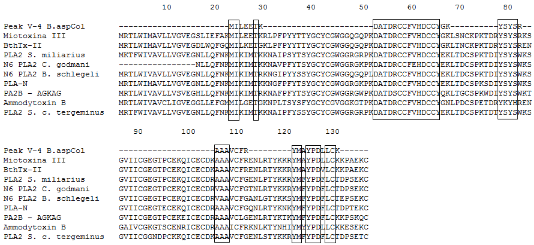 Toxins 04 01500 g006 1024