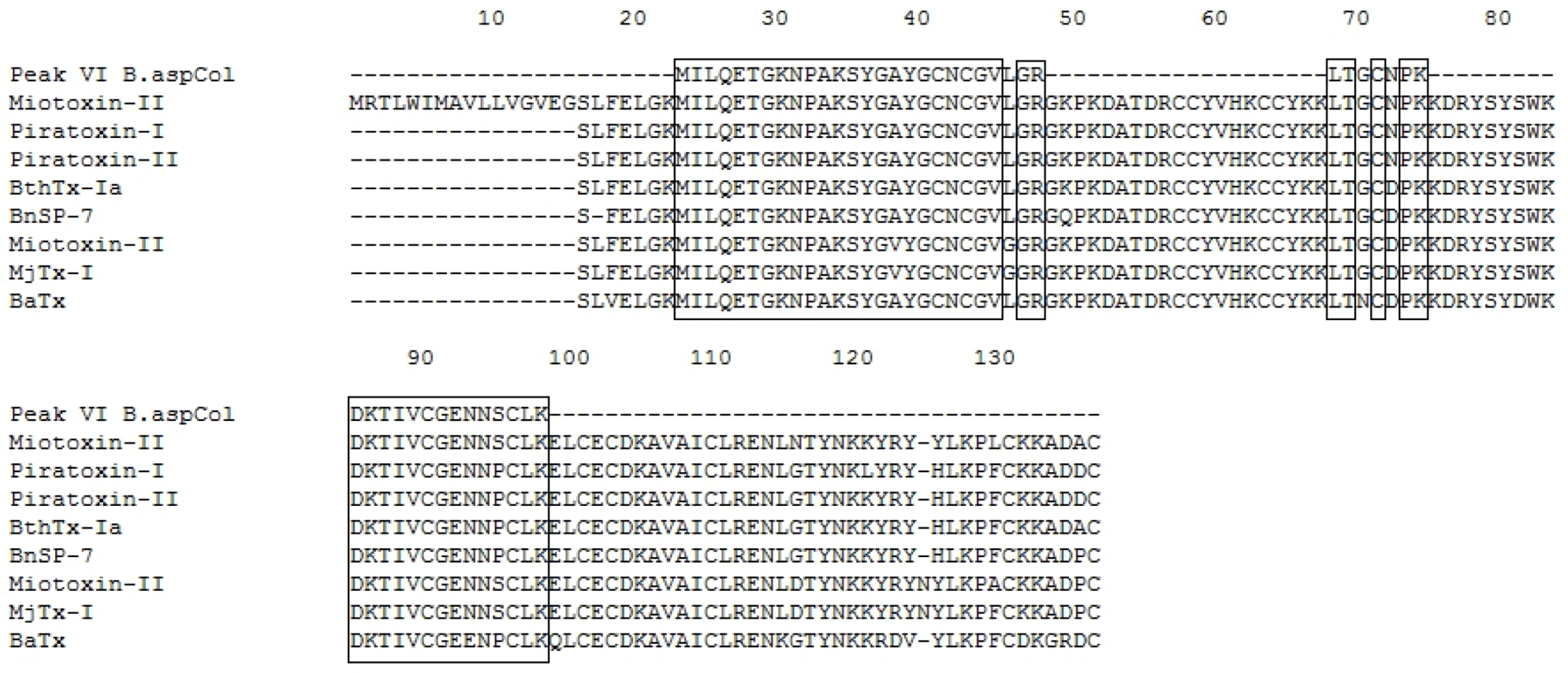 Toxins 04 01500 g007 1024