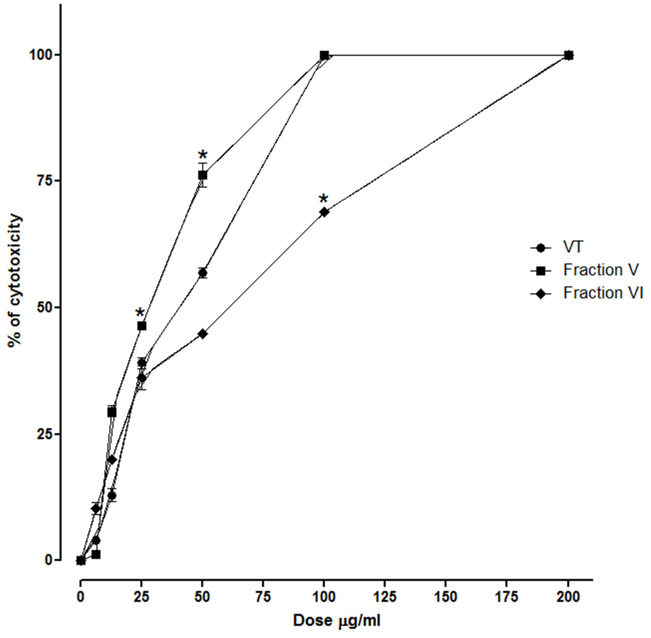 Toxins 04 01500 g008 1024