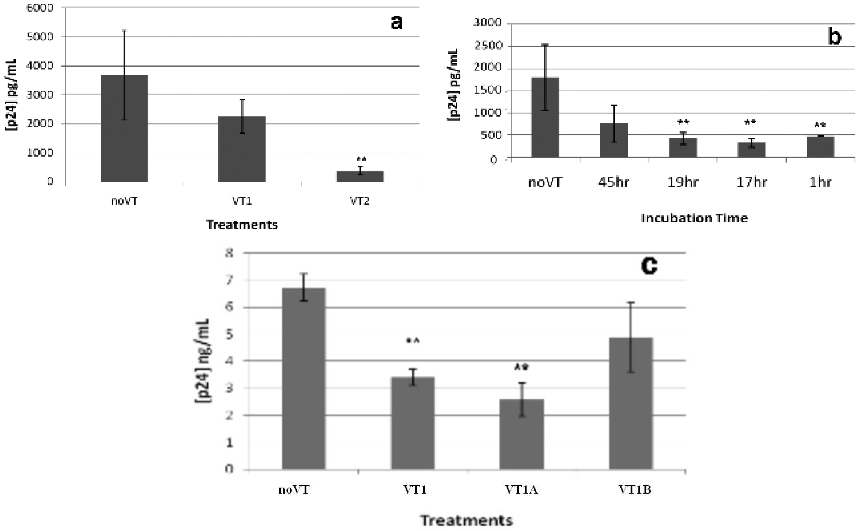 Toxins 04 01517 g005