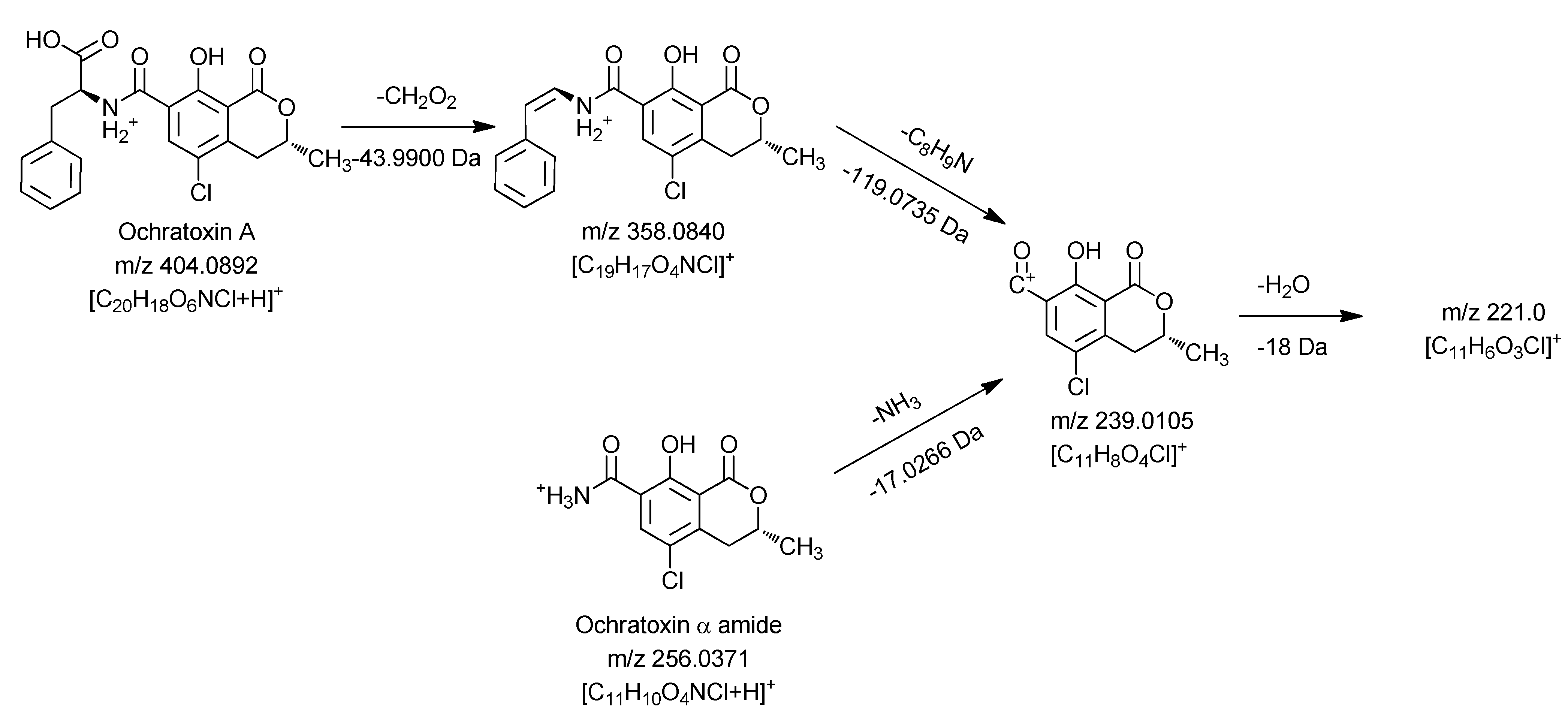 Toxins 04 01535 g004