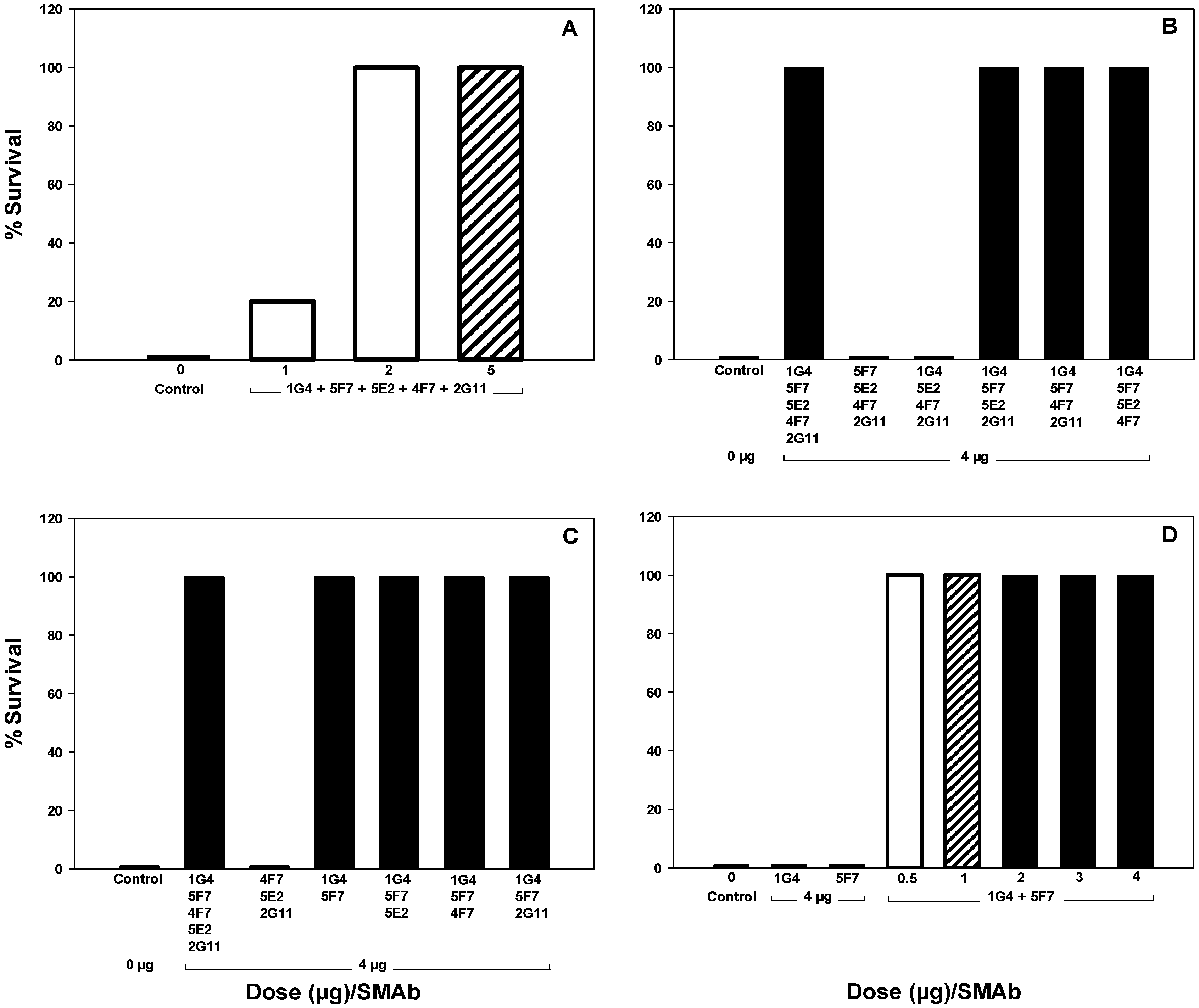 Toxins 04 01565 g006 1024
