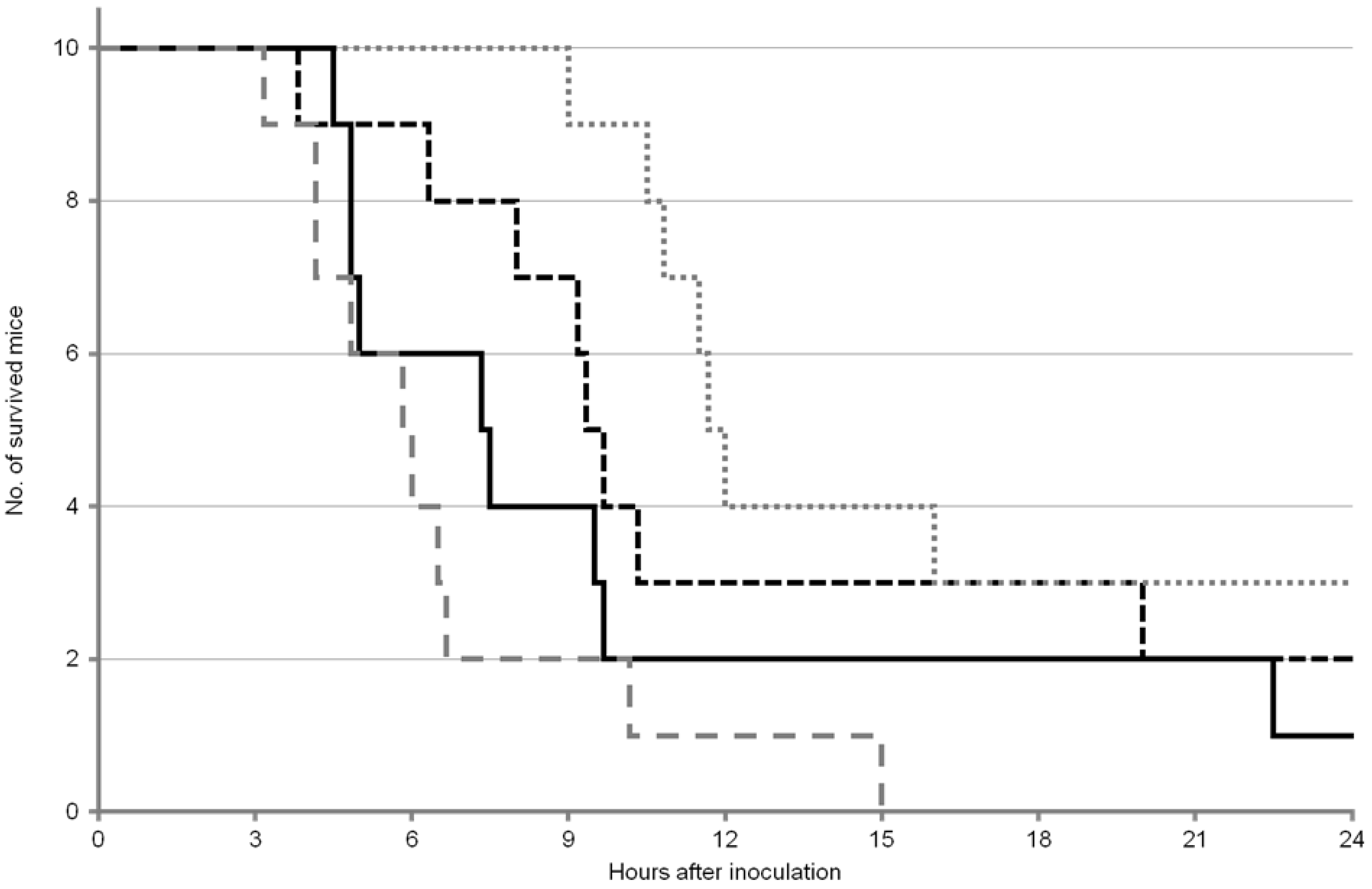 Toxins 05 00009 g002 1024