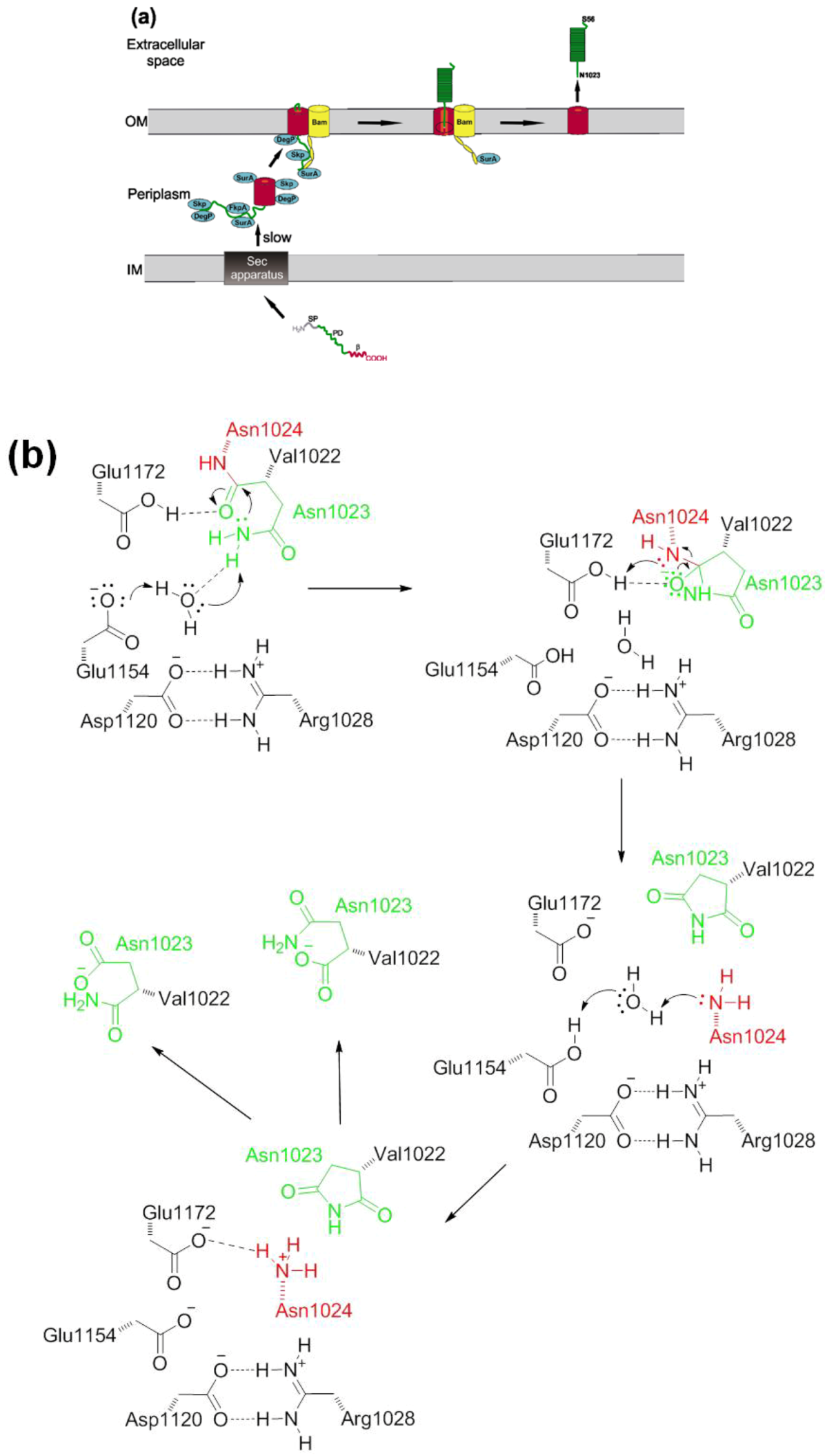 Toxins 05 00025 g003