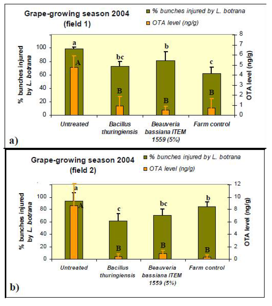 Toxins 05 00049 g002 1024