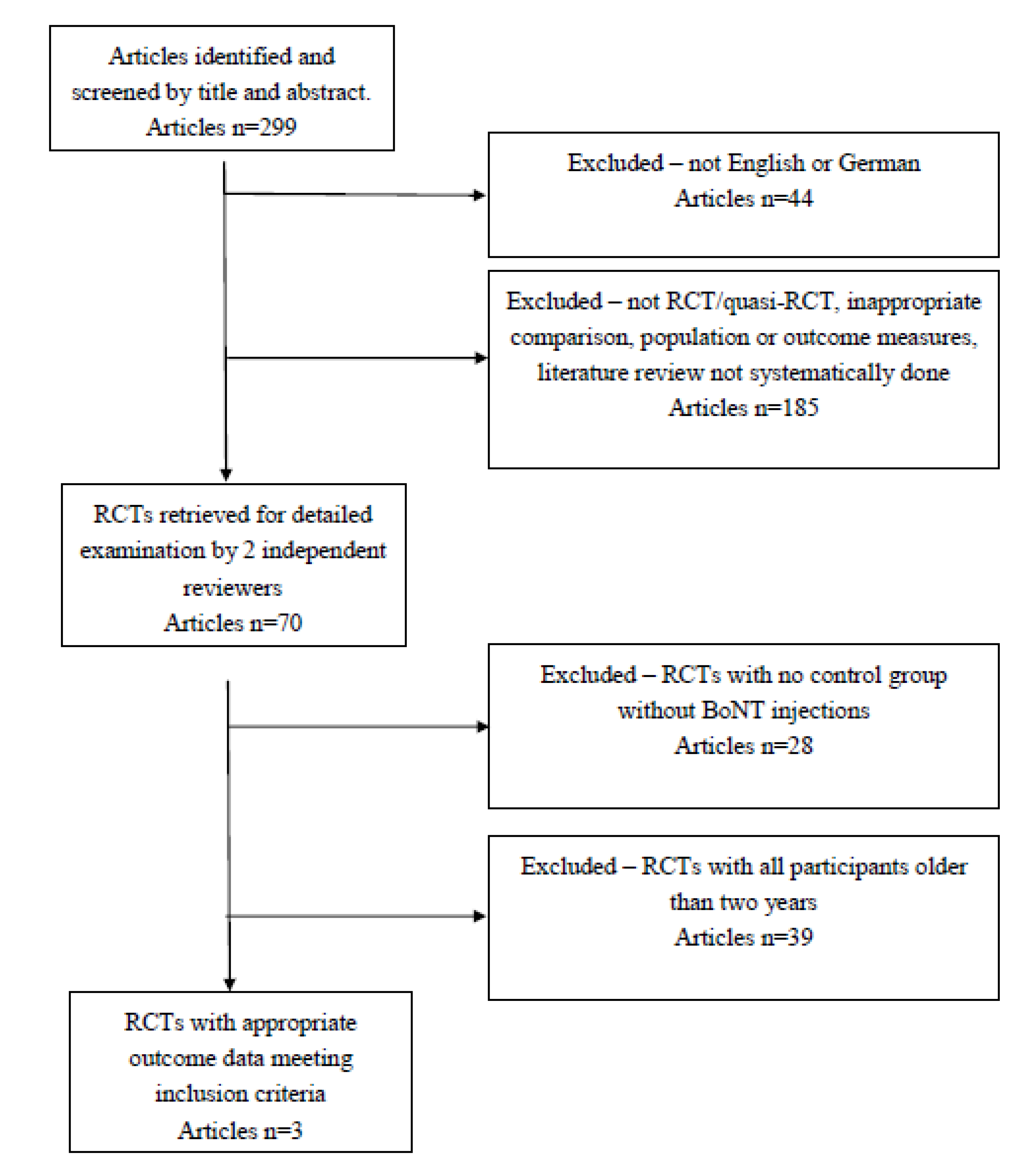 Toxins 05 00060 g001