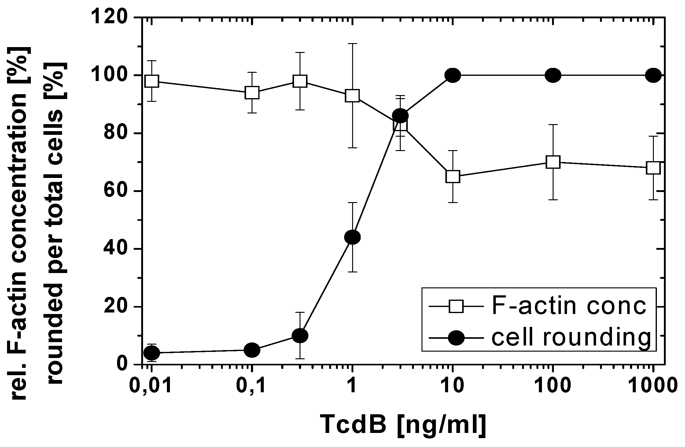 Toxins 05 00106 g003