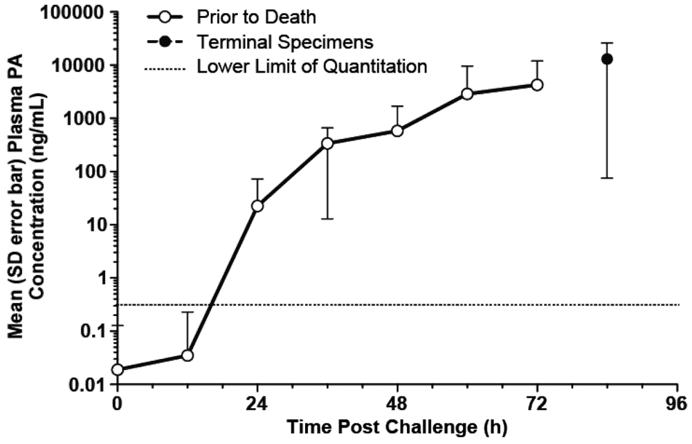 Toxins 05 00120 g001 1024
