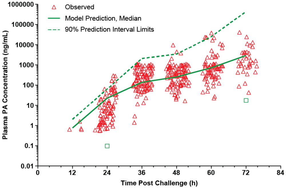 Toxins 05 00120 g002 1024