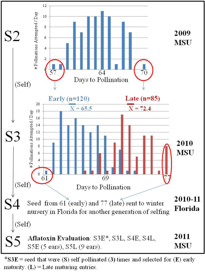 Toxins 05 00162 g002 1024