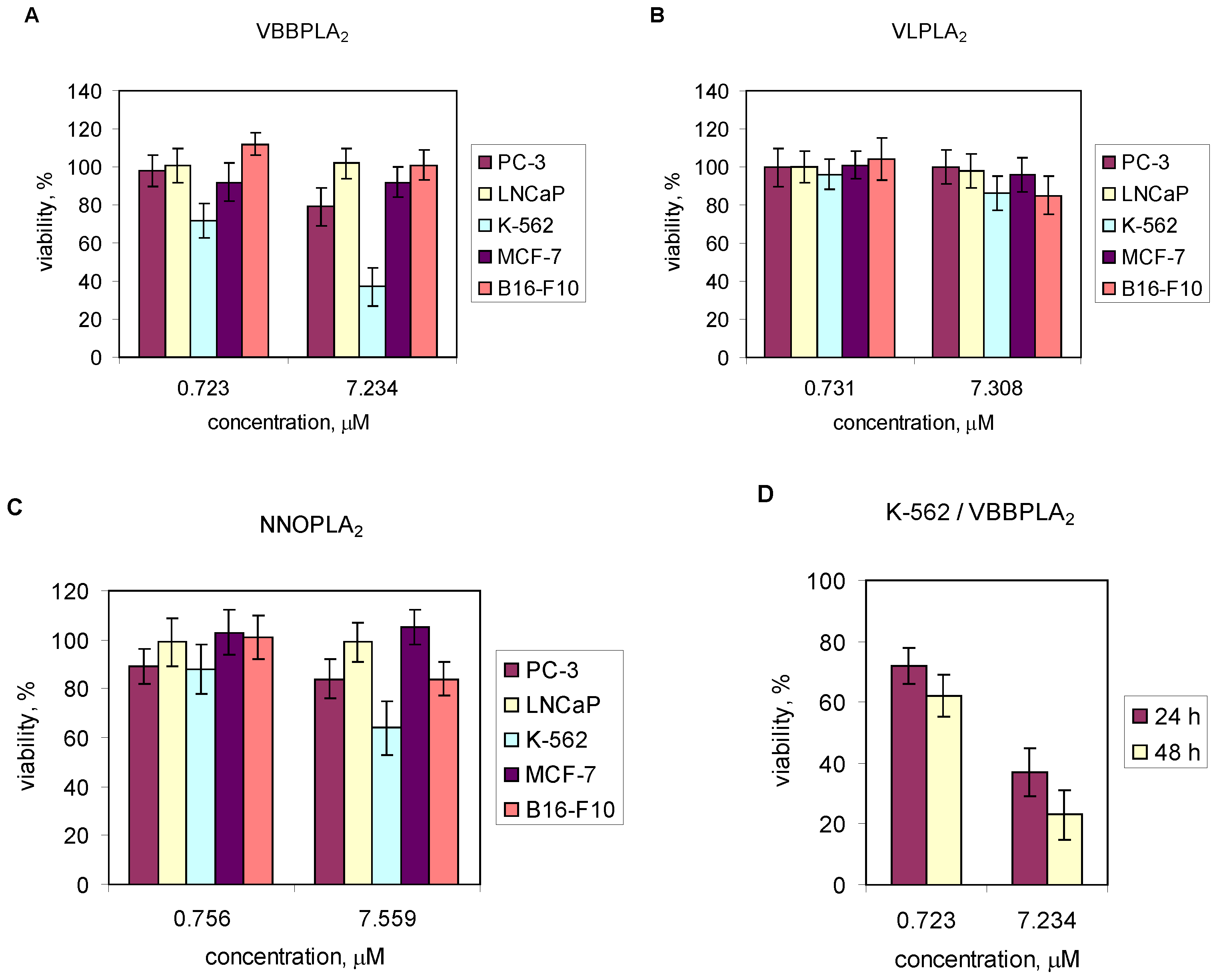 Toxins 05 00203 g004 1024