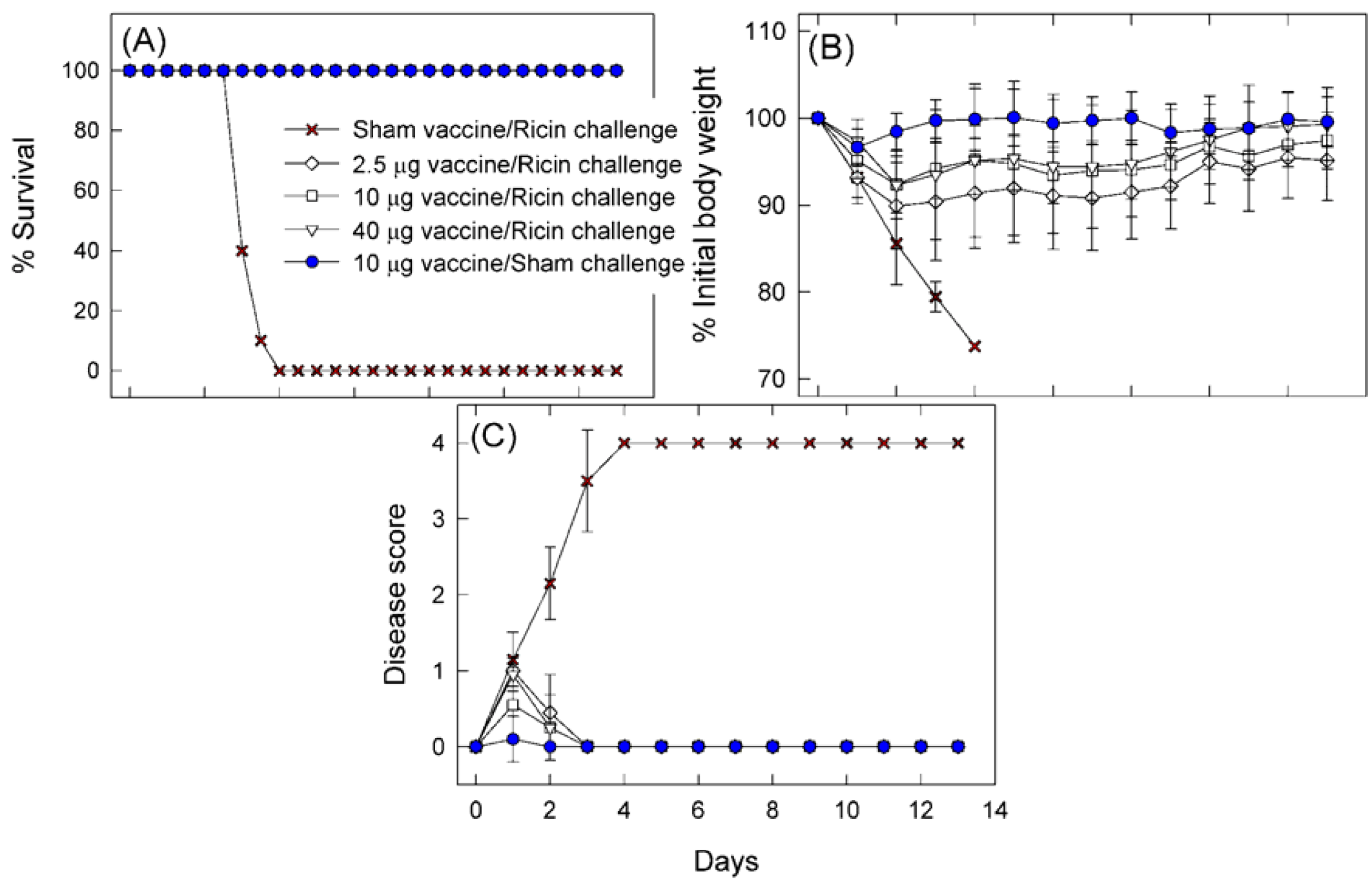 Toxins 05 00224 g003