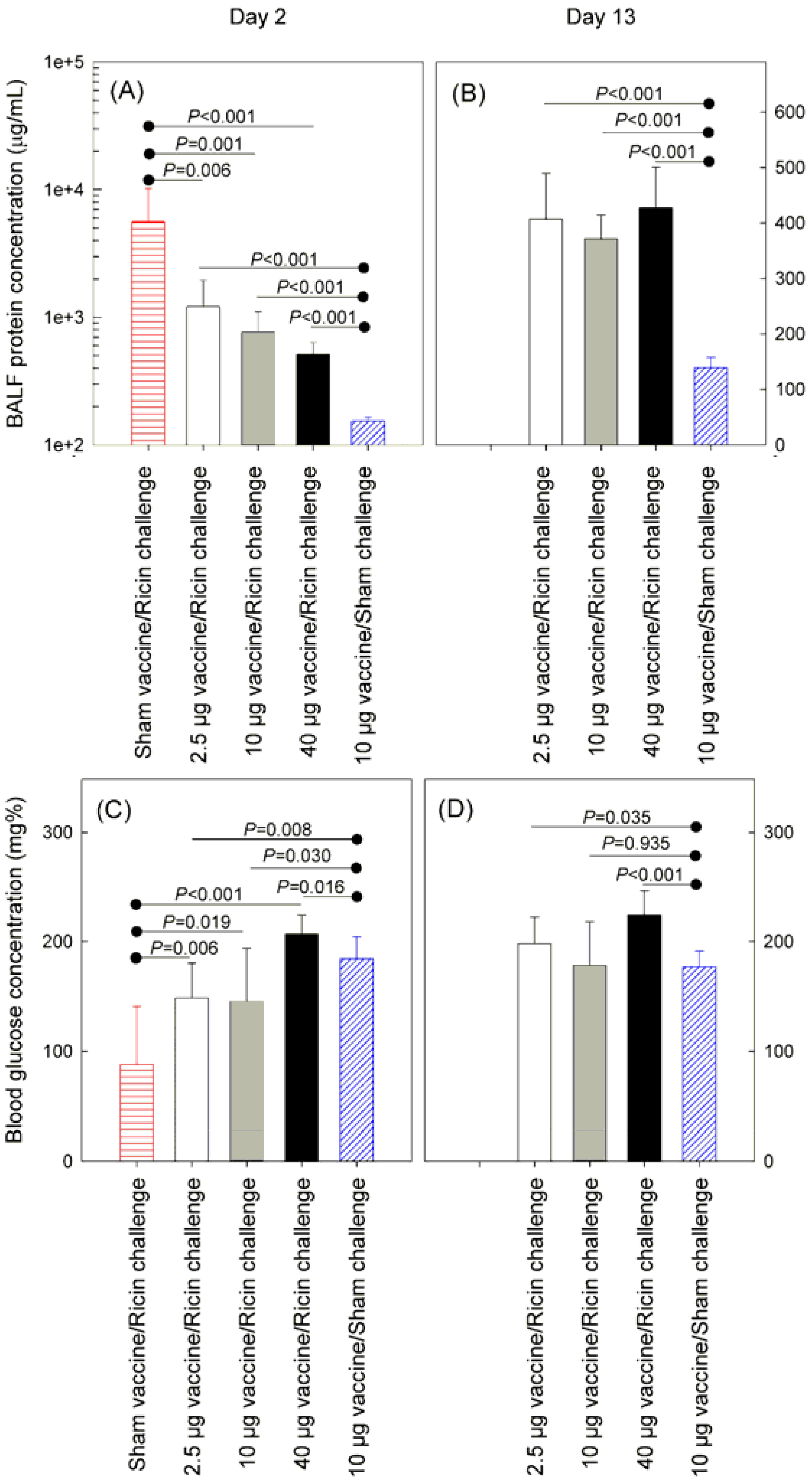 Toxins 05 00224 g004